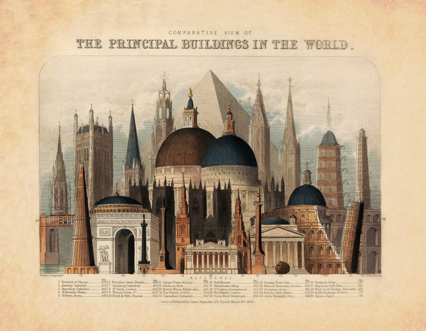 Comparative View of the Principal Buildings in the World