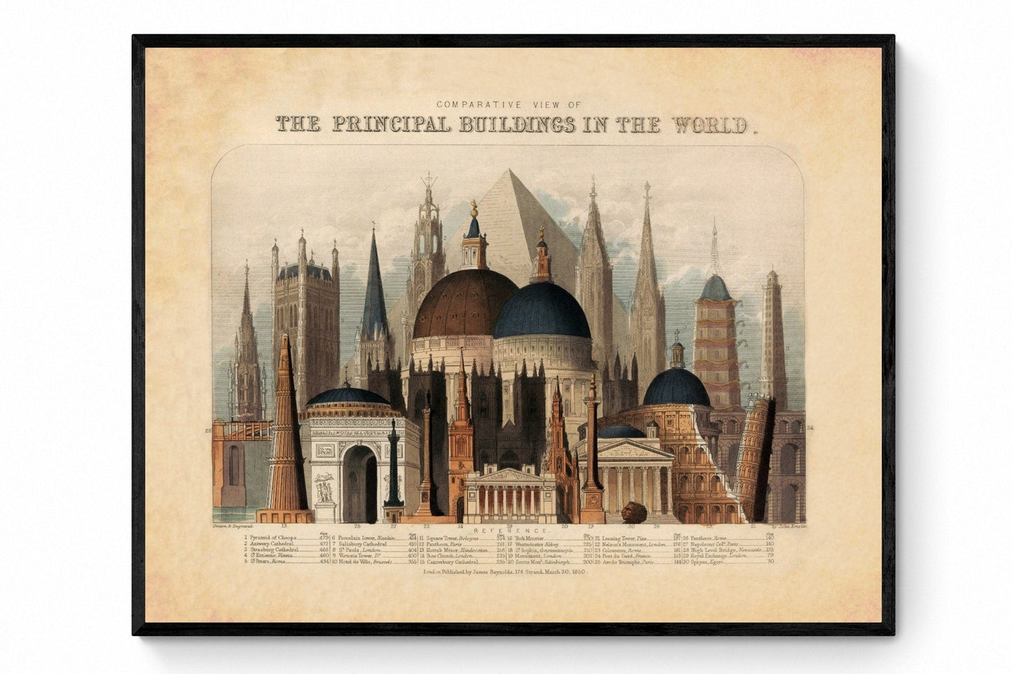 Comparative View of the Principal Buildings in the World