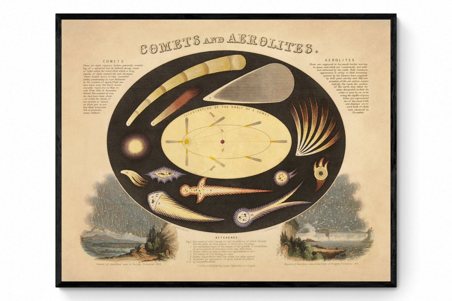 Comets and Aerolites Print 1846